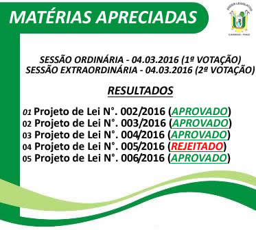 Câmara divulga resultados das sessões do dia 04 de março de 2016